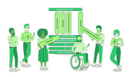Digital Culture Compass