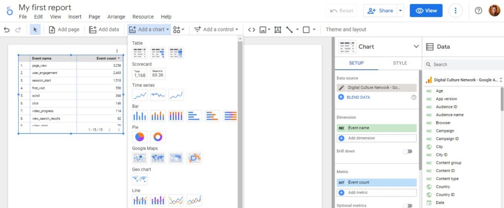 Getting started with Google Looker Studio - Digital Culture Network