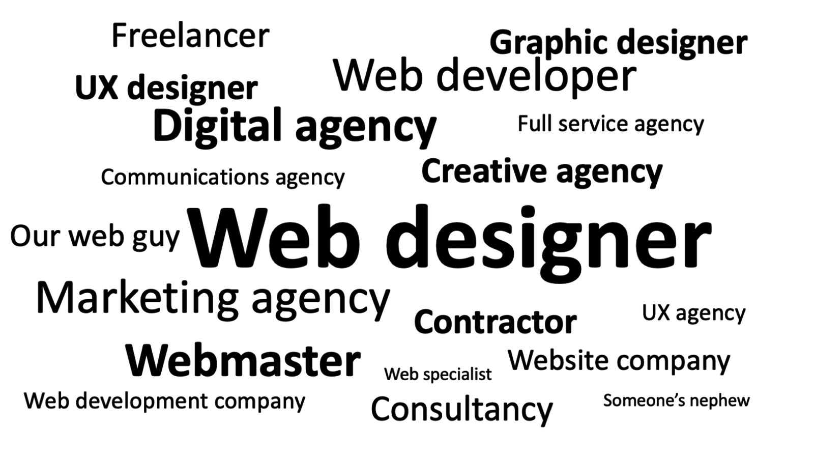 Website supplier-terminology examples as tag cloud