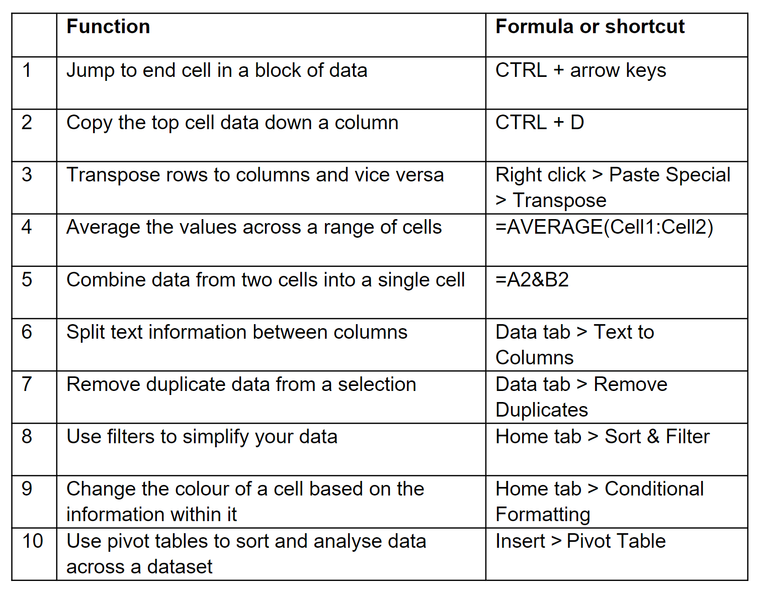 Ten Excel tricks to speed up your reporting - Digital Culture Network