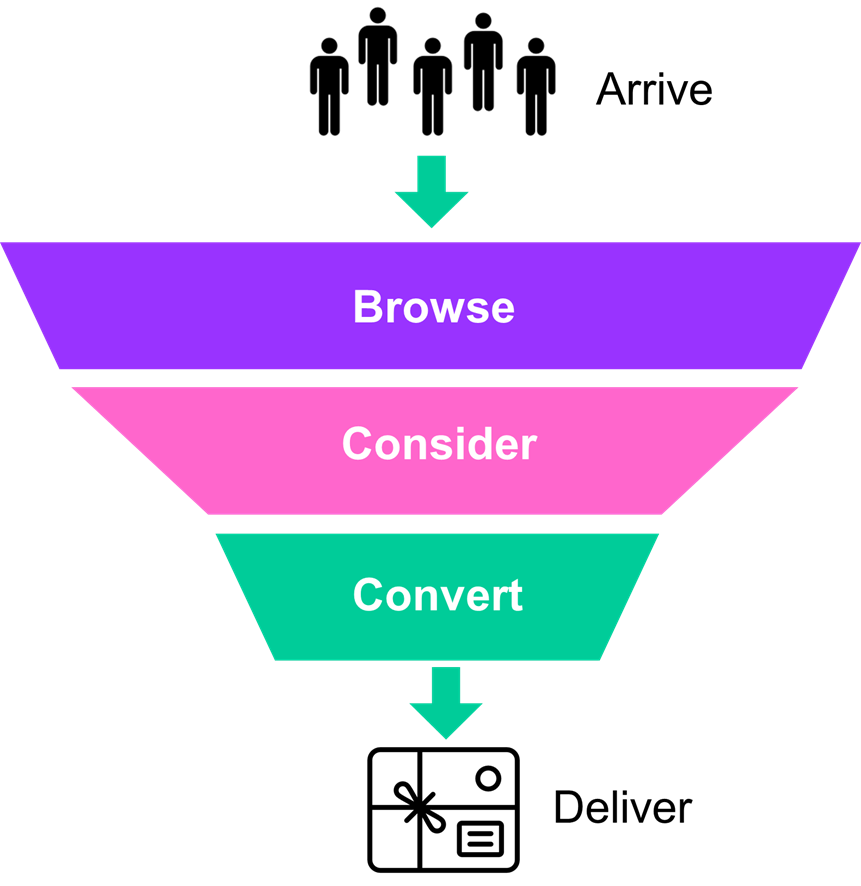 How To Audit Your ECommerce Website And Improve Your Customer Journey ...