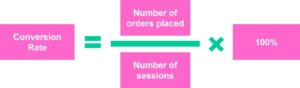 Conversion rate = number of orders placed / numbers of sessions x 100%