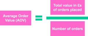 AOV = total value in £s of orders placed / number of orders