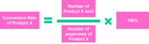 Conversion rate of product = number of product sold / number of pageviews of product x 100%