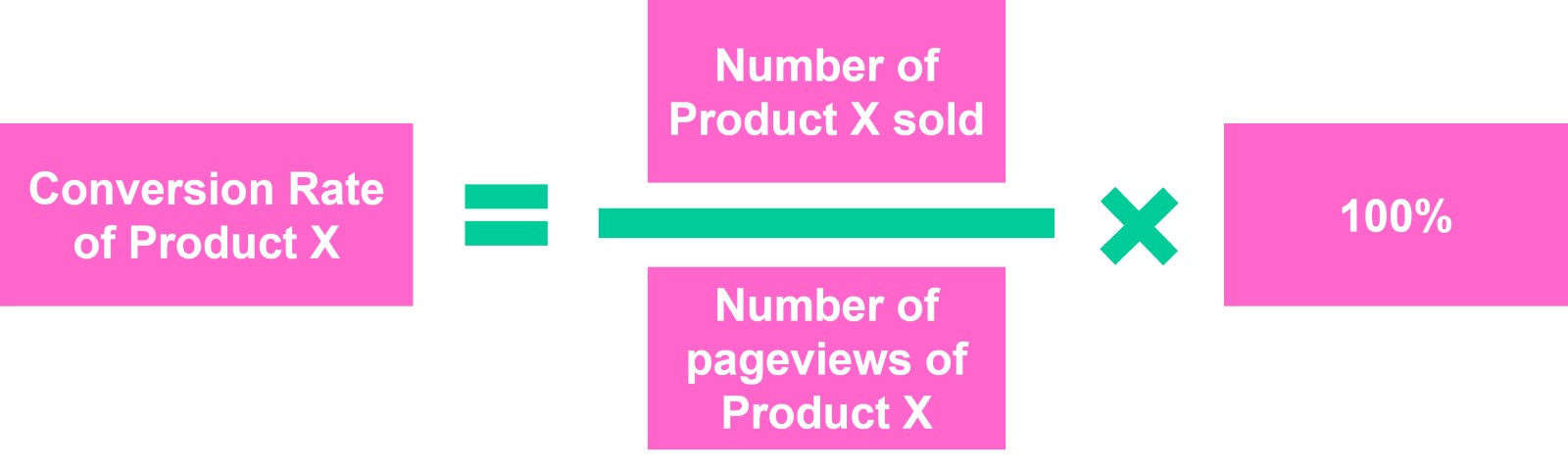 The 11 Most Useful eCommerce Metrics for the Creative and Cultural ...