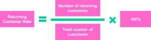 Returning customer rate = Number of returning customers / Total number of customers x 100%