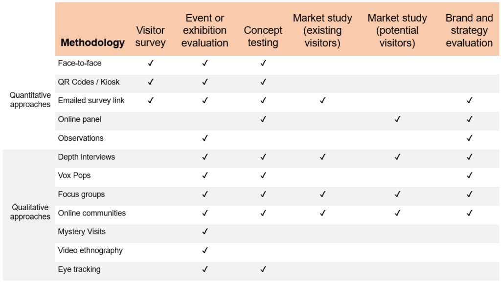 Audience Data Collection Methodology Matrix by Jack Roscoe