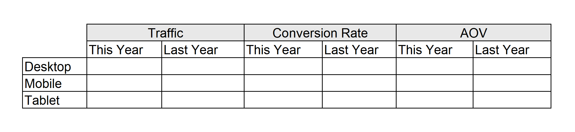 Screengrab of excel sheet showing traffic, conversion rate and AOV across mobile, desktop and tablet.