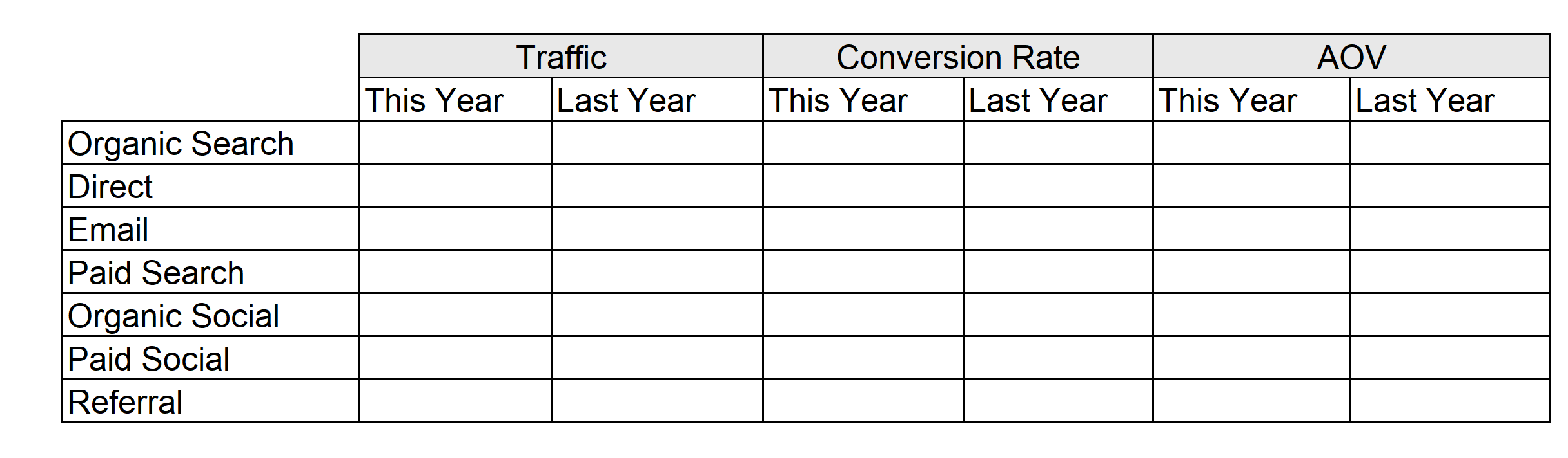 Screengrab of excel file showing traffic, conversion rate and AOV split by organic search, direct, email, paid search, organic social, paid social and referral.