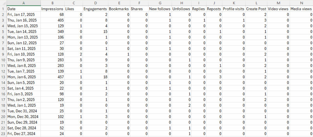 A CSV file showing data downloaded from X.