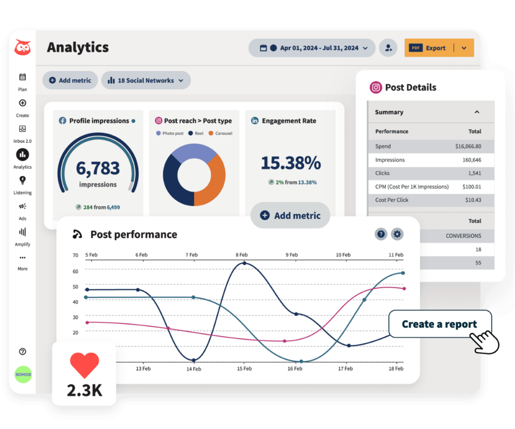 Analytics dashboard taken from platform Hootsuite, showing data charts.