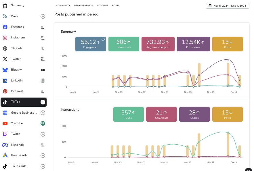 Analytics dashboard taken from platform Metricool, showing data charts and graphs.